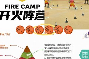  为什么篮球历史对现代训练方法有影响：深度解析与实践指南